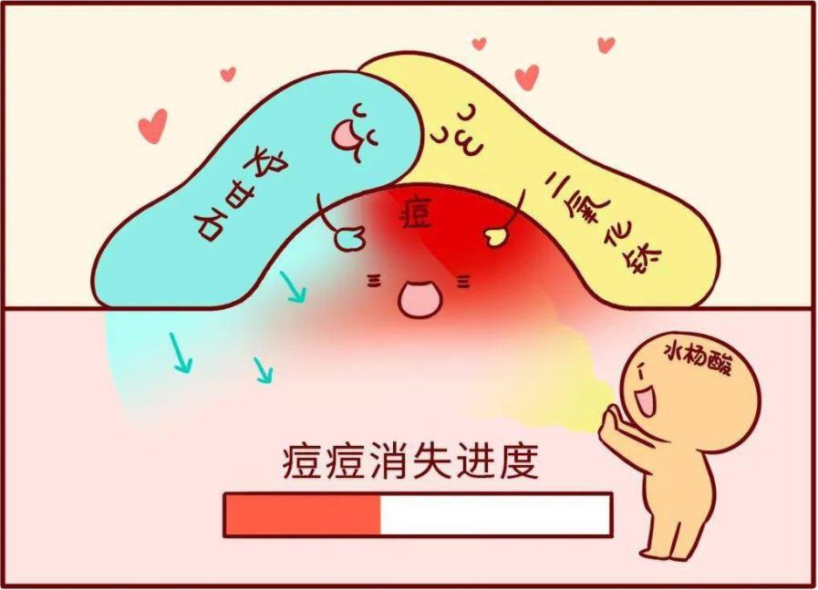 额头上长青春痘怎么办