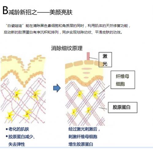 白瓷娃娃术后应该怎样护理