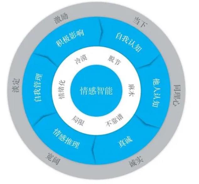 修复感情挽回的步骤