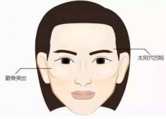 磨颧骨方法有哪些？磨削、非手术磨颧骨等技术都不错！风险和副作用有哪些