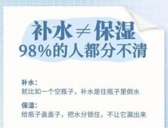 补水和保湿的区别是什么？教你正确认识补水和保湿！