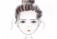 滨州人民医院注射除皱是多少？